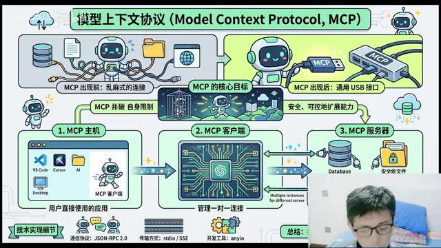 MCP Client负责与多个Server握手对接