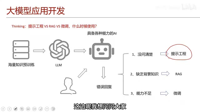 大模型应用开发的提问思路