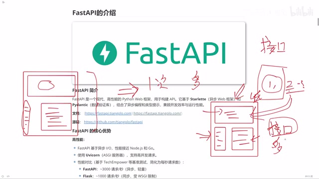 FastAPI入门教程:四大核心优势与ASGI架构原理详解