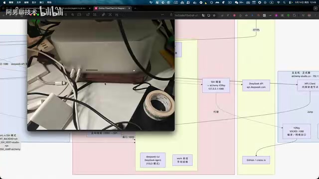 Agent部署在本地Mac Studio的混合云架构
