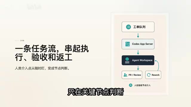 OpenAI Symphony深度解读:当AI自己去工单系统领任务,你的团队准备好了吗