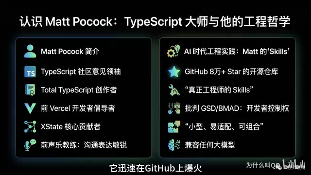 拒绝Vibe Coding:Matt Pocock的AI编程工程化实践