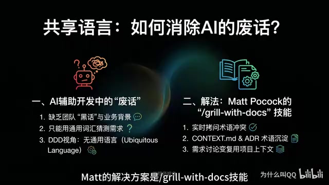 GrillWithDocs在考问的同时检查项目领域语言