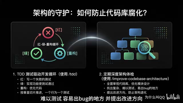 Improve Code-Based Architecture技能从全局视角审视代码库