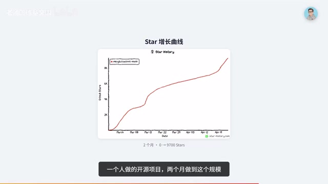 项目企业用户