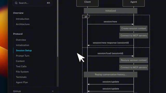 ACP协议的详细通信流程