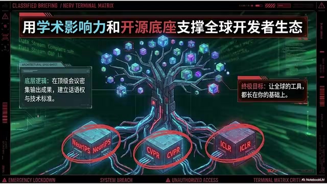 学术生态树