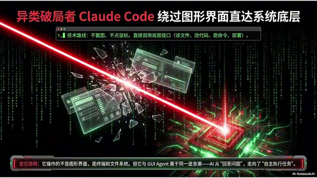 AI从回答问题走向自主执行任务