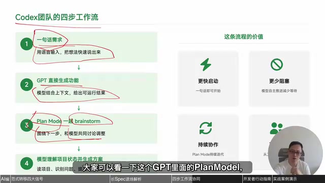 Plan Model协作流程