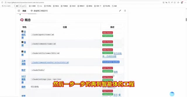 手把手教你如何高效使用Claude Code