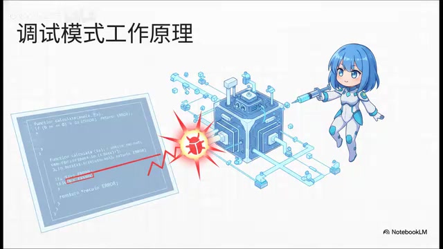 智能调试模式运行时分析