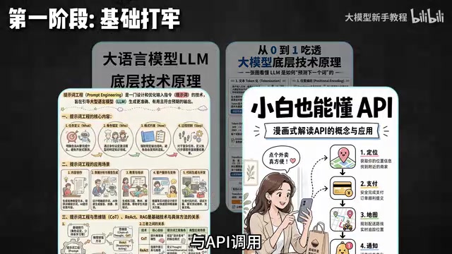 Agent核心范式示意图