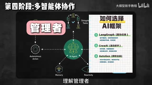 多智能体协作模式
