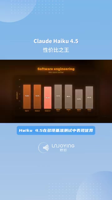 Claude Haiku 4.5在部分计算机使用任务上超越Sonnet 4.5