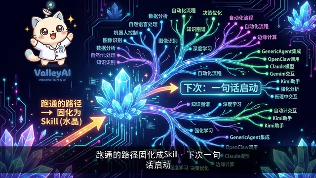 Generic Agent:3000行代码打造自进化AI智能体