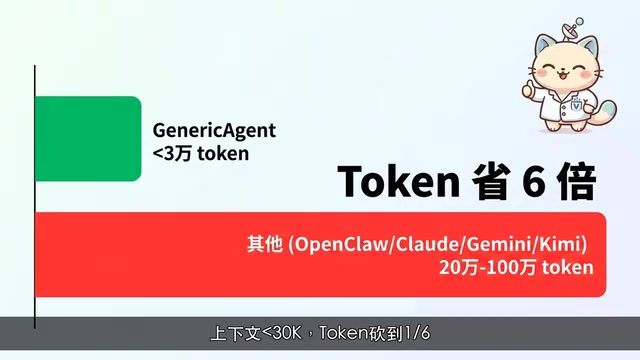Token消耗对比