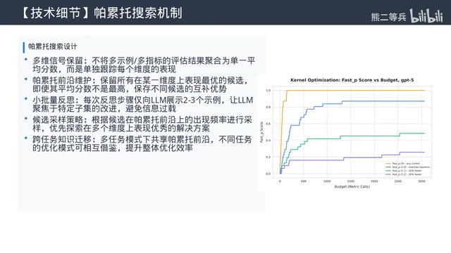 Optimize Anything三种优化模式示意图