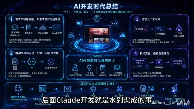 经验总结