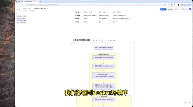 Docker容器化部署