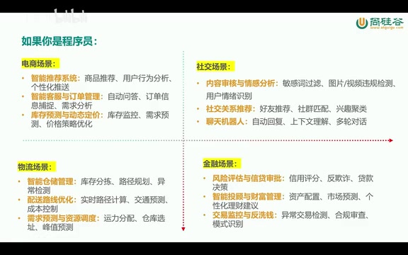 程序员技术栈共识