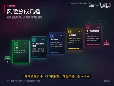 只读任务的安全操作