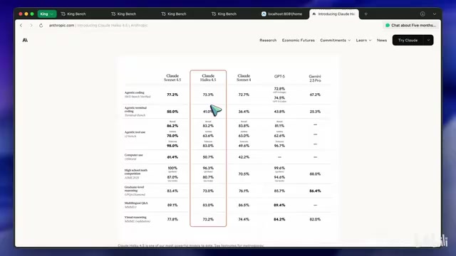AI模型基准测试与实际表现的差距