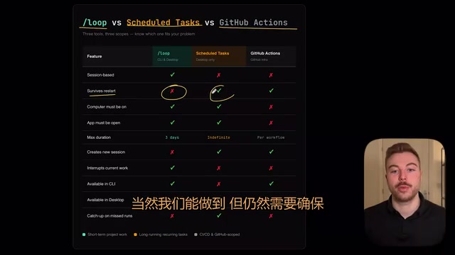 但仍然需要进入计划任务功能