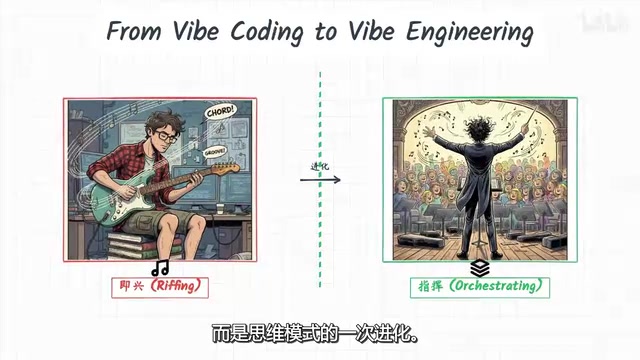 决定AI能否产出高质量代码的关键因素之一