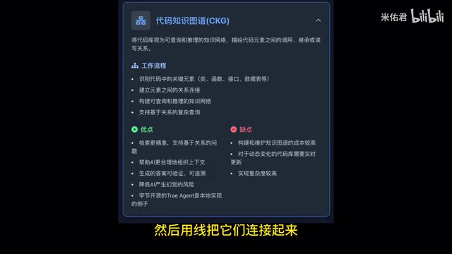 代码知识图谱关系示意