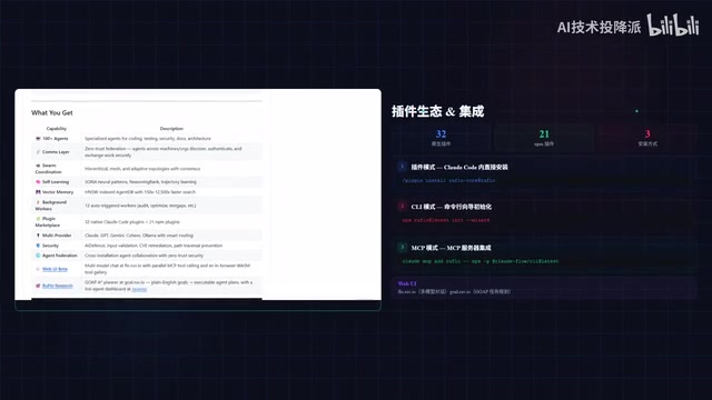 命令行初始化方式