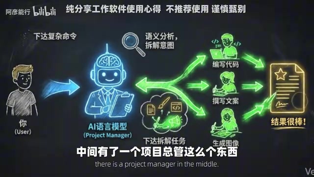 一人公司AI工具红黑榜:七大模块首选平替开源全解析