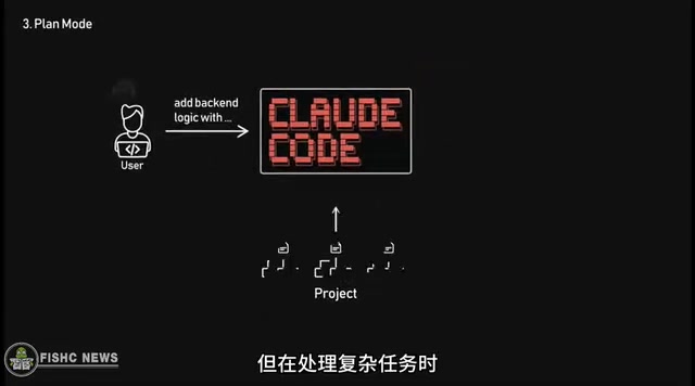 Claude Code核心功能详解:12个提升开发效率的必备技巧