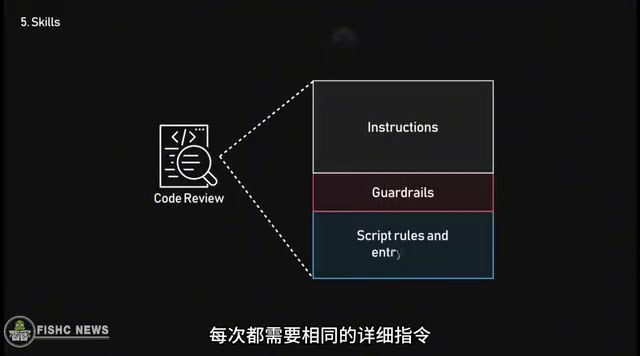 反复输入这些指令非常繁琐