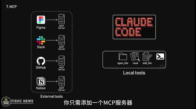 就能访问它所开放的所有工具