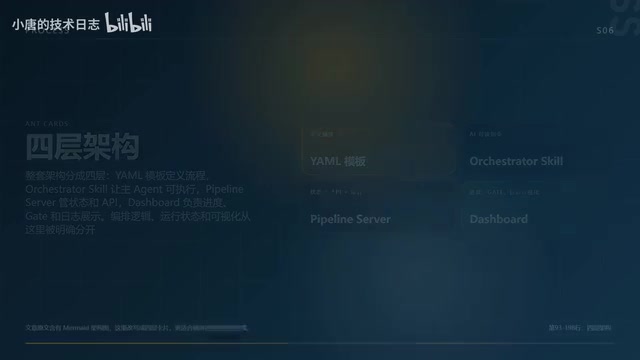 Gate机制说明
