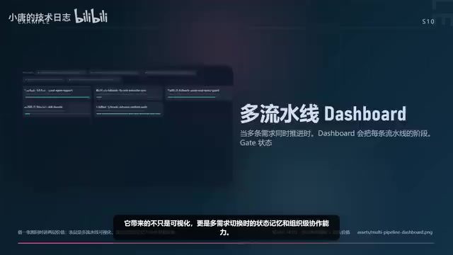 团队层面的价值