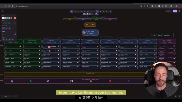 3步打造Claude Code代理操作系统,告别随机式AI工作流