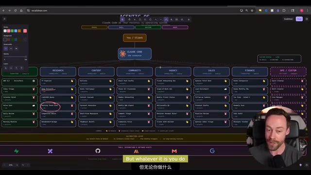 我们都会为之创建领域