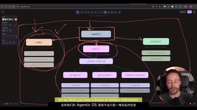 就不会只是一堆杂乱的信息