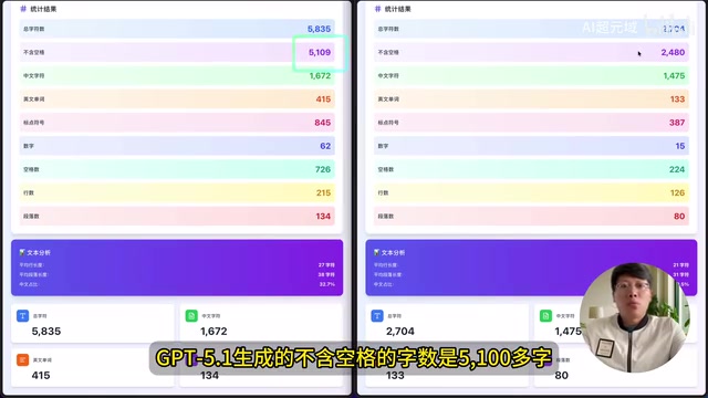 GPT-5.1 vs Claude Sonnet 4.5实测对比:编程、写作、创意全面评测