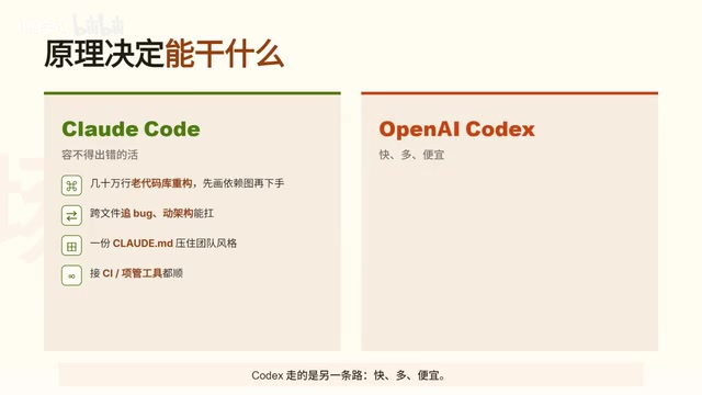 Claude Code vs Codex深度对比:选对AI编程工具的实用指南