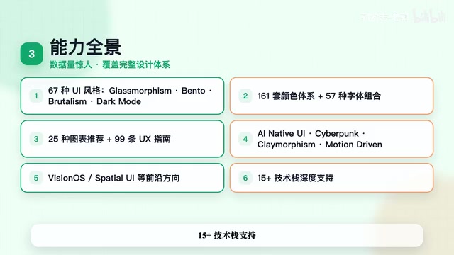 15个行业设计规则