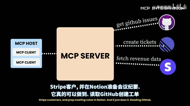 Cursor 1.0深度评测:MCP集成、BugBot、后台代理实测体验