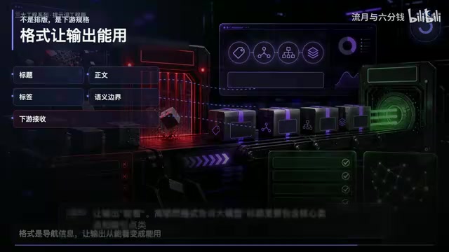 正文要有开头到核心到收束的逻辑流,