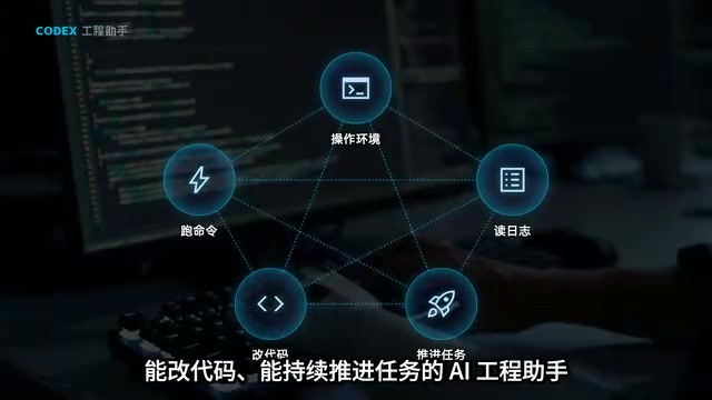 计费方面,Codex的体验也和传统按量消耗不太一样,它更像是按照套餐,额度,时间,窗口,