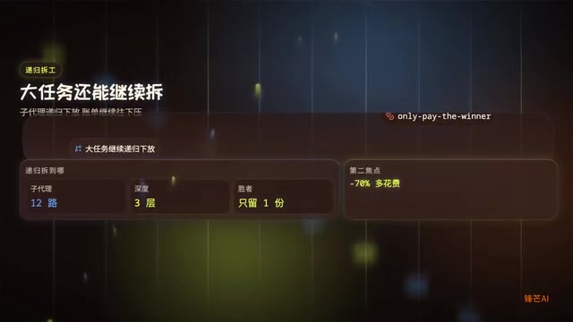 大任务可以继续拆成子代理