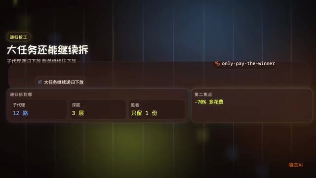 同任务几笔旗舰直跑少七成多花费