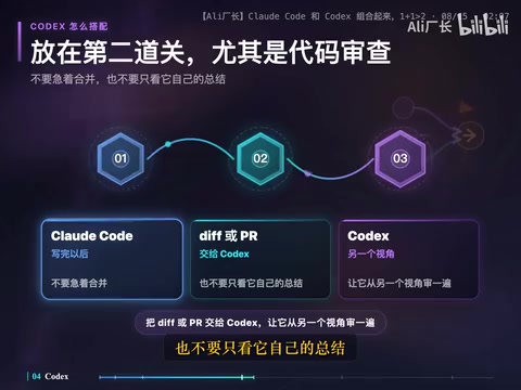 把diff或pr交给Codex