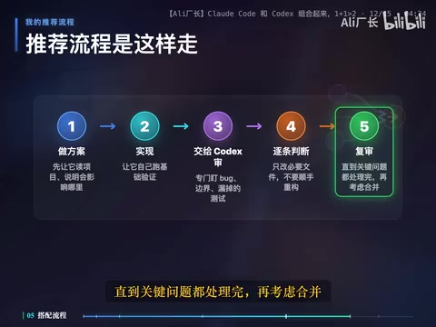 这个流程听起来多了一步