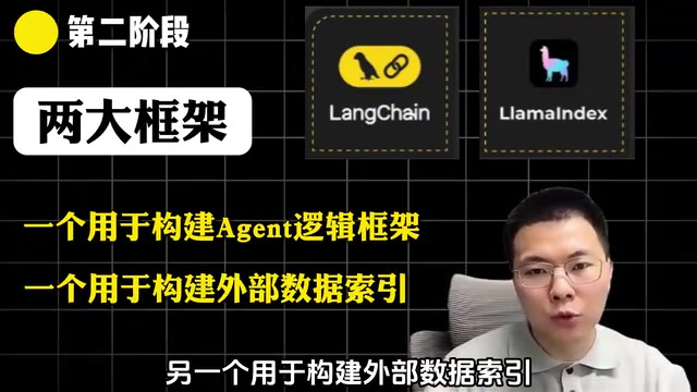 三大技能：RAG、Agent、模型微调